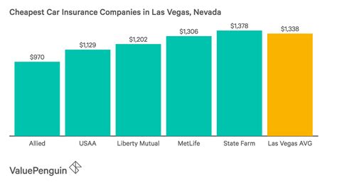 las vegas auto imember cc|Find Cheap Car Insurance in Las Vegas, NV (from $99/mo) .